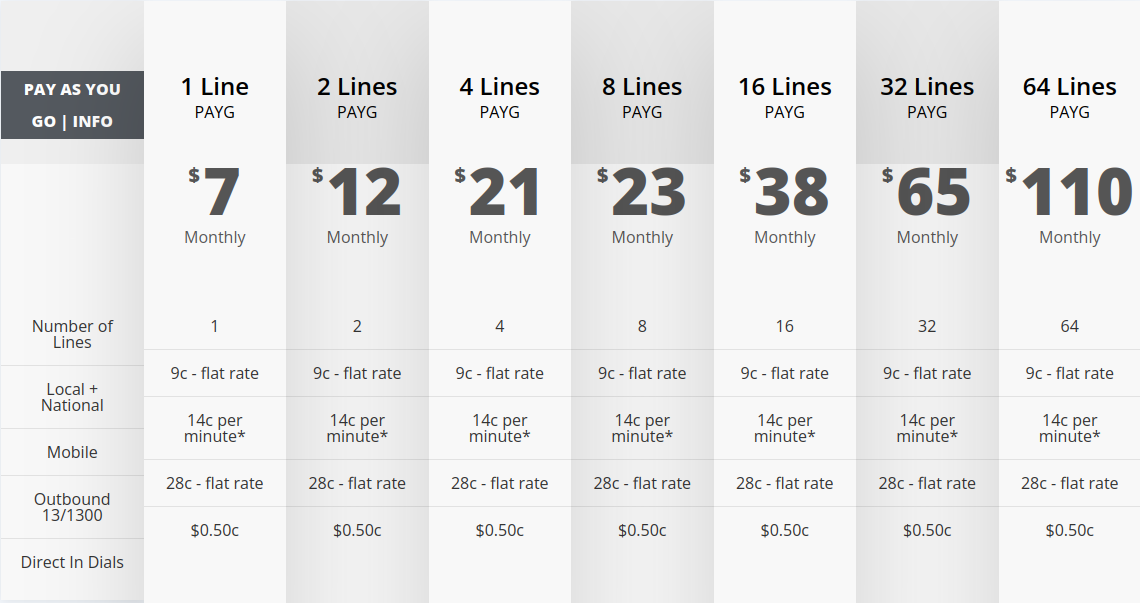 VOIP Pay As You GO